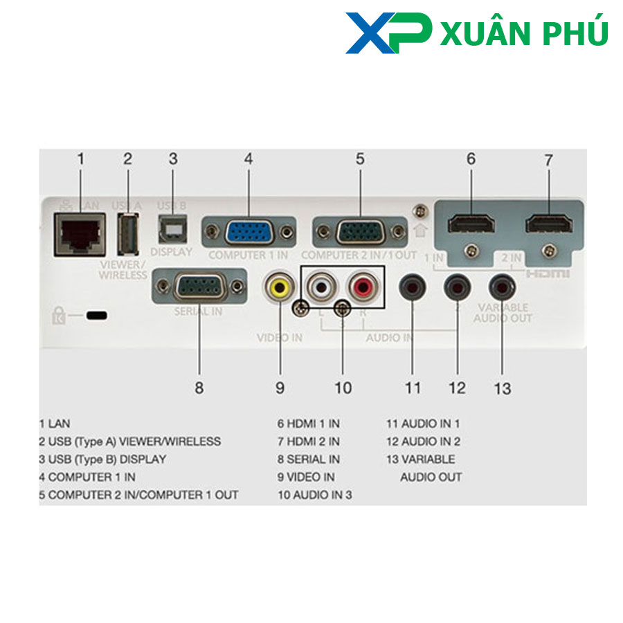 Máy Chiếu Panasonic PT-VW360 độ sáng cao tại Tp.Thủ Đức